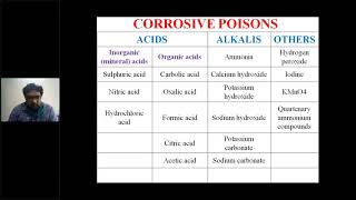 A Class On CORROSIVE POISONS By Dr Pramod Kumar Dept Of Forensic Medicine [upl. by Yelnek]