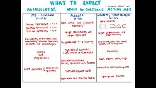 PASS THE PERT  MATH  Part 1 Ratios Proportions Percentages amp Word Problems [upl. by Nehtanhoj693]