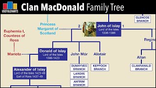 Clan MacDonald Family Tree  Scottish Genealogy [upl. by Latsirhc]