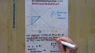 Producentensurplus Economiepaginacom [upl. by Uon]