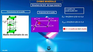 Chimie mènirale  structure de ZnS wurtzite  Hexagonal compact [upl. by Malvino]