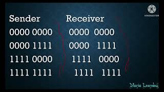 Lecture 20  Error Detection and Correction using Hamming Distance in Tamil [upl. by Nolrak754]