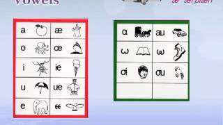 Introduction to ITA A Phonemic Alphabet for English Learners and Struggling Readers [upl. by Caryl922]