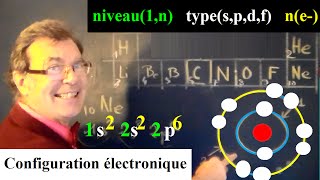 initiation à la configuration électronique spdf des atomes [upl. by Wescott358]