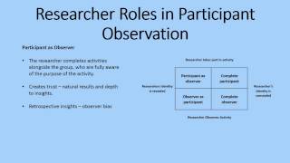 Participant Observation as a Research Method [upl. by Leboff]