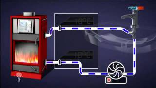 Vorschaltgerät für die Heizungspumpe  MDR Einfach genial  17012012 [upl. by Jorgan]
