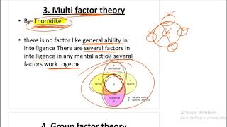 Theories of intelligence BEd 1st year [upl. by Sybyl130]