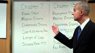 Chapter 7 vs Chapter 13 Bankruptcy Comparison [upl. by Janeta338]