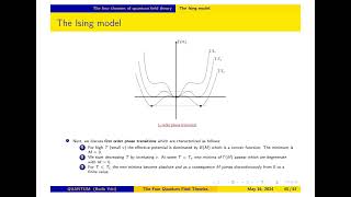 The Four Quantum Field Theories [upl. by Noyad]