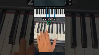 Great for stride jazz and classical music 🎹 [upl. by Vina]