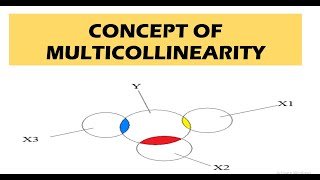 Concept of Multicollinearity Multicollinearity Multicollinearity in regression analysis [upl. by Ehgit]