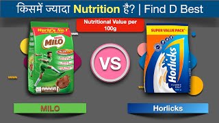 MILO vs Horlicks Review  Kids Health Drinks Comparison Horlicks vs MILO [upl. by Adriene330]