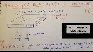 ABSORPTIVITY alpha REFLECTIVITY row TRANSITIVITY tau HEAT TRANSFER HINDI HD [upl. by Hickey]