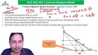 Oligopoly Series Command over all Collusive Oligopoly Models [upl. by Reiter]