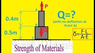 Both portions of the rod ABC are made of an aluminum for which E  70 GPa [upl. by Elagiba554]