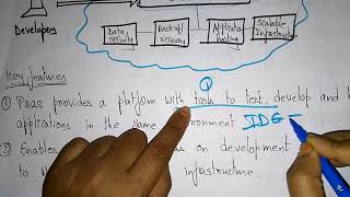 Platform as Service PAAS  Service Model  Cloud Computing  Lec  15  Bhanu Priya [upl. by Norabal]