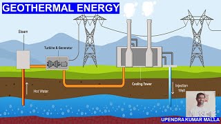 Geothermal Energy  Geothermal Energy Applications  Site Selection  Renewable Energy  Power Plant [upl. by O'Dell]