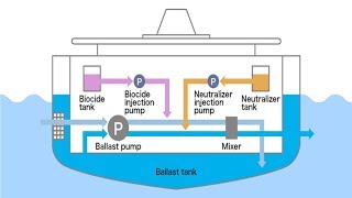 What is Ballast Water Management System BWMS [upl. by Gabrielson]