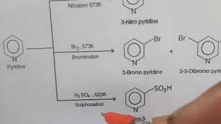 Pyridine synthesis [upl. by Hildie]