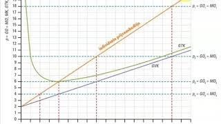 Hoofdstuk 3 4 Prijs aanbod en producentensurplus [upl. by Essilrahc69]