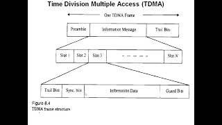 Multiple access for wireless communication [upl. by Swen]