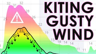 How to kite gusty wind [upl. by Cherin]