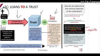 Part 6Donations Tax  Low interest and interest free loans 24min [upl. by Lexie]