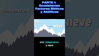 PARTE 1 ¿Qué es un Ecosistema 🌿  Factores Bióticos y Abióticos Explicados [upl. by Woo]