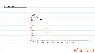 For the following frequency distribution  draw a cumulative frequency curve of more than type a [upl. by Kaela]