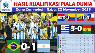 Hasil Kualifikasi Piala Dunia 2026 Zona Conmebol  Hasil Brazil vs Argentina WCQ 2026 [upl. by Launcelot]