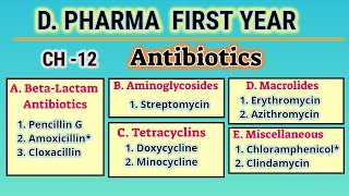 Antibioticspharmaceutical ChemistryCH12DPharmFirst year [upl. by Aloisius990]