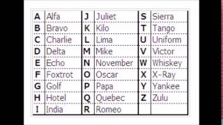 Test 4 フォネティックコード、Phonetic alphabet [upl. by Eittol]