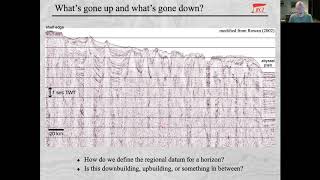 Dr Mark Rowan AAPG Salt Basins TIG Webinar [upl. by Bertila]