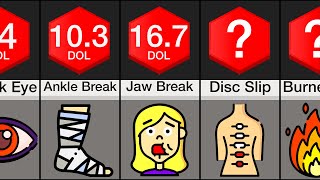 Pain Comparison Injuries [upl. by Ecnaiva724]