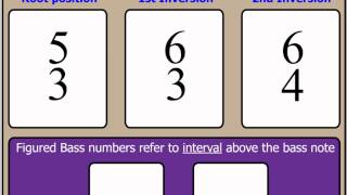 Chords Part 6 Using Figured Bass to represent Inversions [upl. by Naoh]