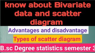 Bivariate datascatter diagram types  advantages disadvantagesBsc Degree statistics sem 2 [upl. by Rayner]