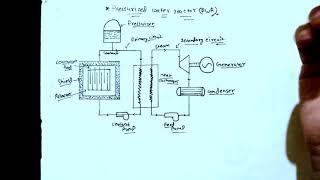 Pressurized Water Reactor power plant engineering [upl. by Leik]