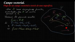 Campo vectorial Flujo de un campo vectorial [upl. by Iznik]