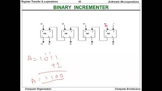 Binary Incrementer [upl. by Banna]