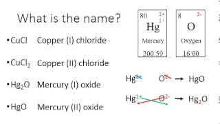 Grade 9 Chemistry Lesson 11  Ionic Compounds Part 2 [upl. by Ikin]