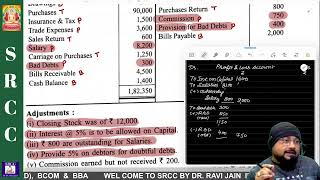 CREATION OF FINANCIAL STATEMENTS ADJUSTMENTS  CLASS 11 MP BOARD  202324   06 [upl. by Darnoc]