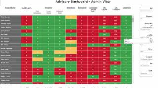 PowerSchool Early Warning Dashboard [upl. by Atiran]