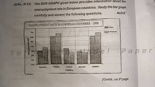 Telangana SSC English 10th Class Board Exam Final Question Paper 2024  TS  SSC ENG 10th Paper [upl. by Adlih]