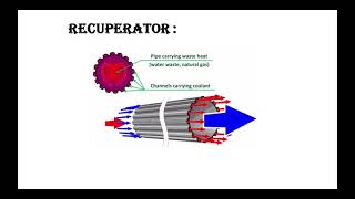 Heat Transfer  Heat Exchangers [upl. by Cordeelia]