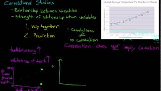 Correlational studies Positive and Negative Correlations [upl. by Marchall]