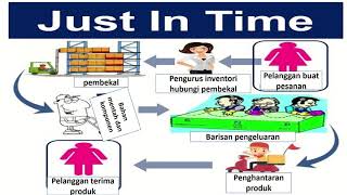 Pengajian Perniagaan STPM Semester 1 Pengeluaran  kaedah tepat pada masa JIT [upl. by Kataway29]