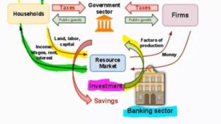 Measuring GDP using the Income Approach and the Expenditure Approach  HD [upl. by Lisette]