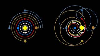 Heliocentrism and Geocentrism [upl. by Kong]