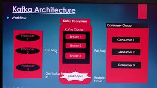 kafka Tutorial In hindi for beginners  Core Concept Kafka introduction  Amit Goyal [upl. by Nyltak640]