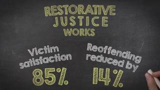 What is Restorative Justice [upl. by Eelyek715]